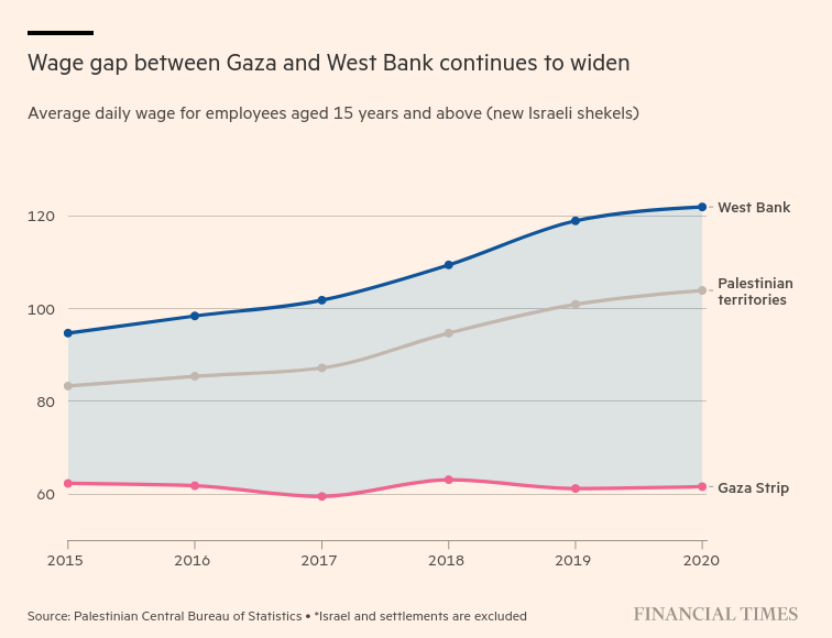 /brief/img/Screenshot 2023-10-16 at 10-28-42 The Gaza Strip — in charts.png